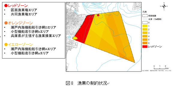 図8　漁業の制約状況