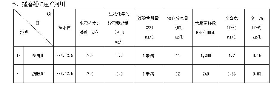 h23_5harima.jpg