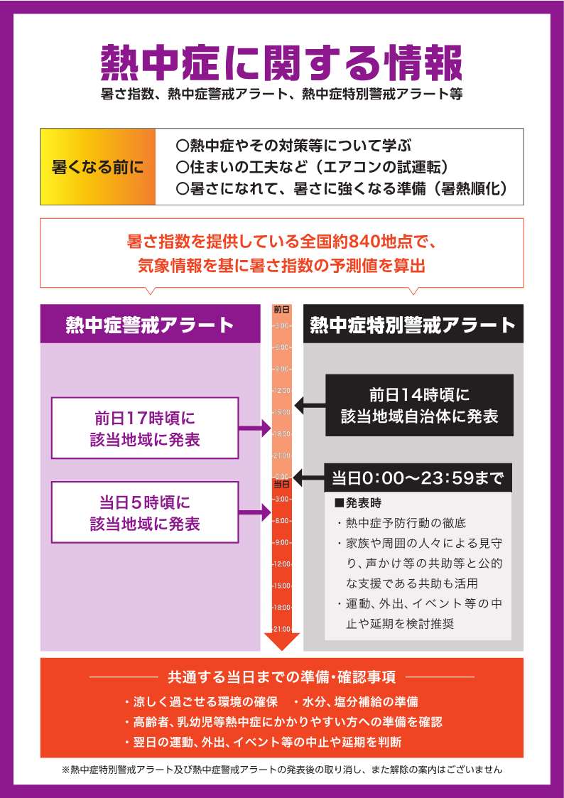 熱中症特別警戒アラートパンフ_2