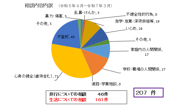 R7内訳表 R7utiwake