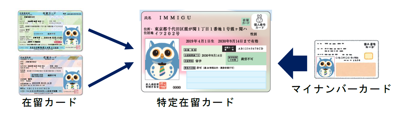 在留カード 在留カード