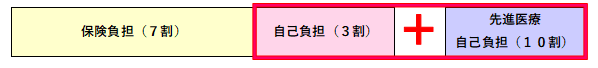 負担割合