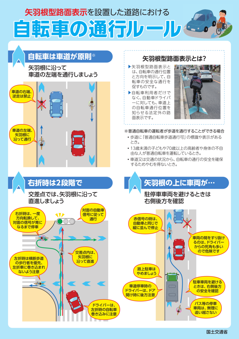 矢羽根型路面表示 矢羽根型路面表示