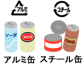 缶類