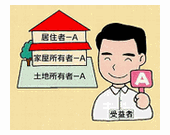 受益者は誰か?