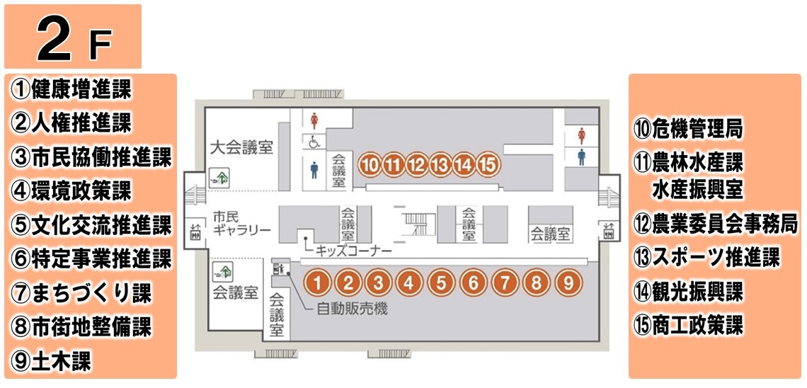 本庁舎２階レイアウト