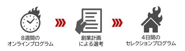 移住起業アカデミー「NARUTO BOOT CAMP 2025」とは？