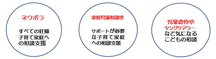 鳴門市こども家庭センター