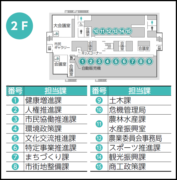庁舎のレイアウト（2階）