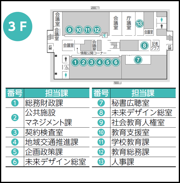 庁舎のレイアウト（3階）