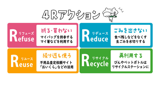 4Rアクション 4Rアクション