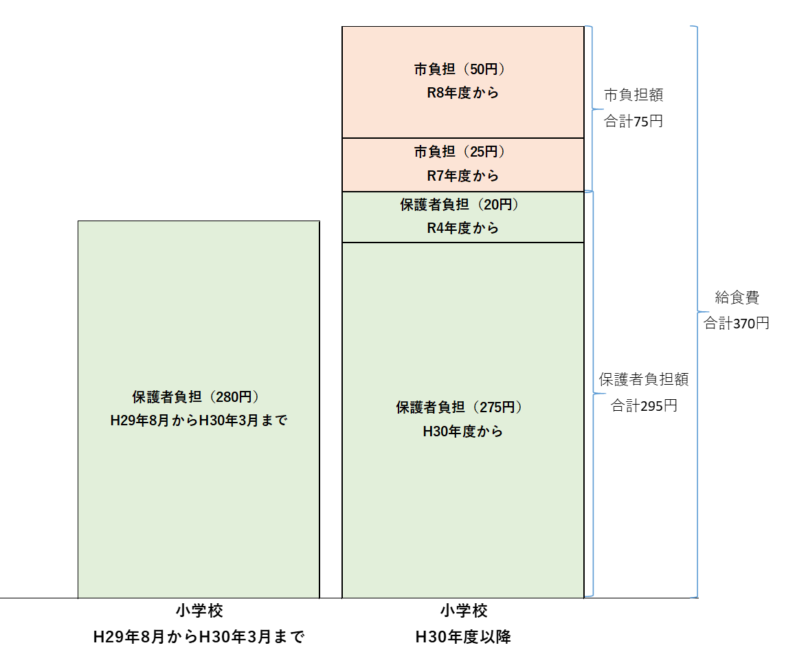 小H29