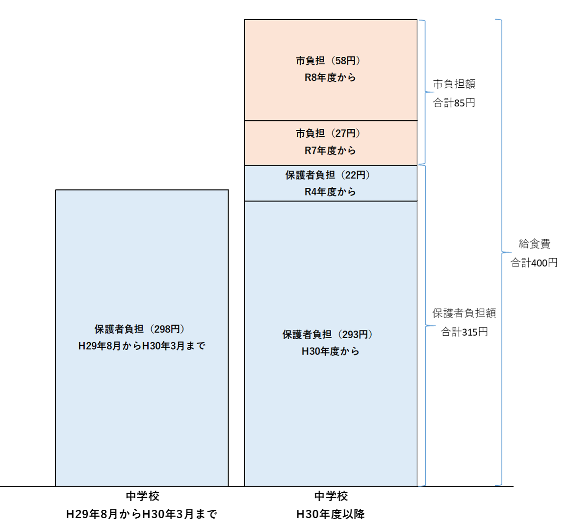 中H29