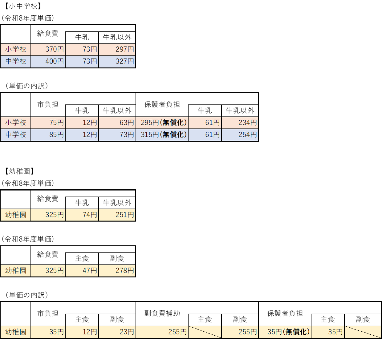 幼小中単価まとめ２