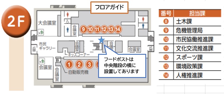 フロアガイド