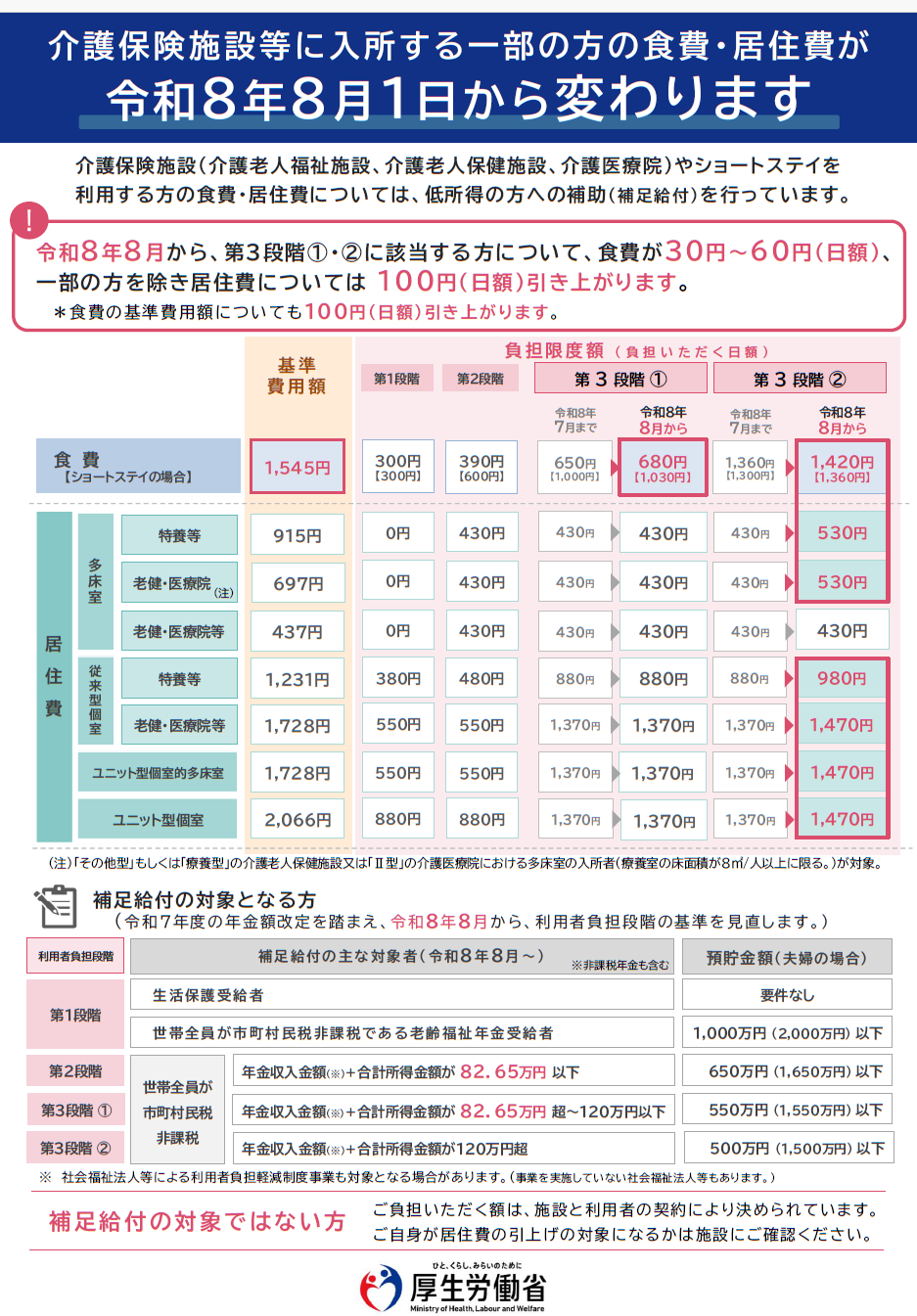 厚生労働省チラシ 厚生労働省チラシ