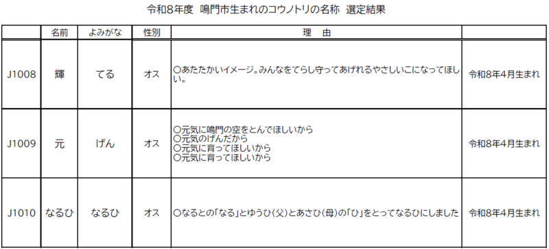 R8愛称選定結果一覧 R8愛称選定結果一覧