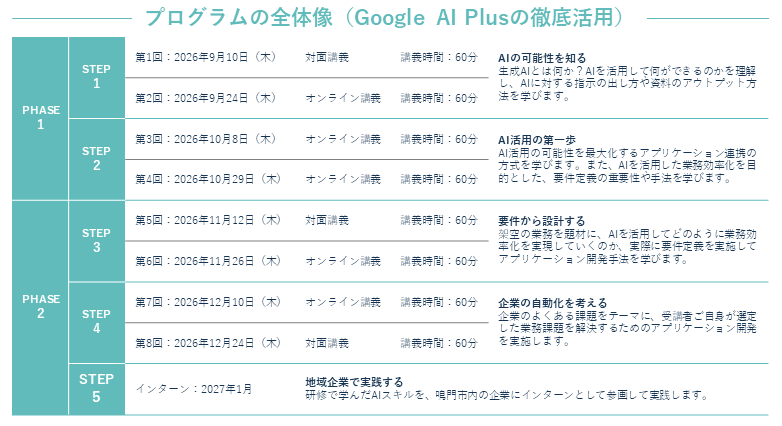 ママビヤPlusプログラム ママビヤPlusチラシ