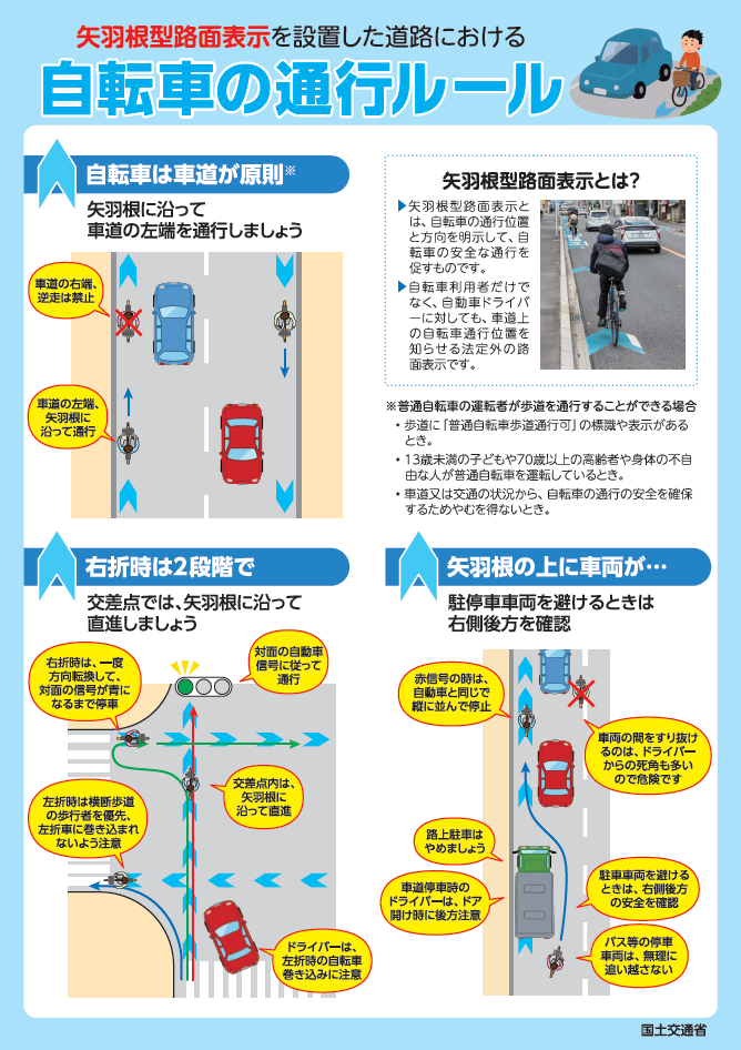 矢羽根表示