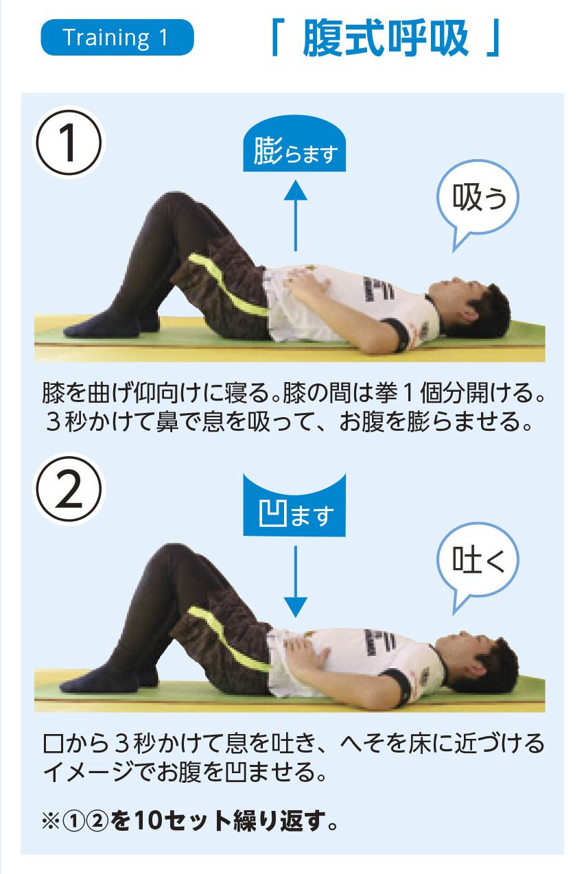 腹式呼吸